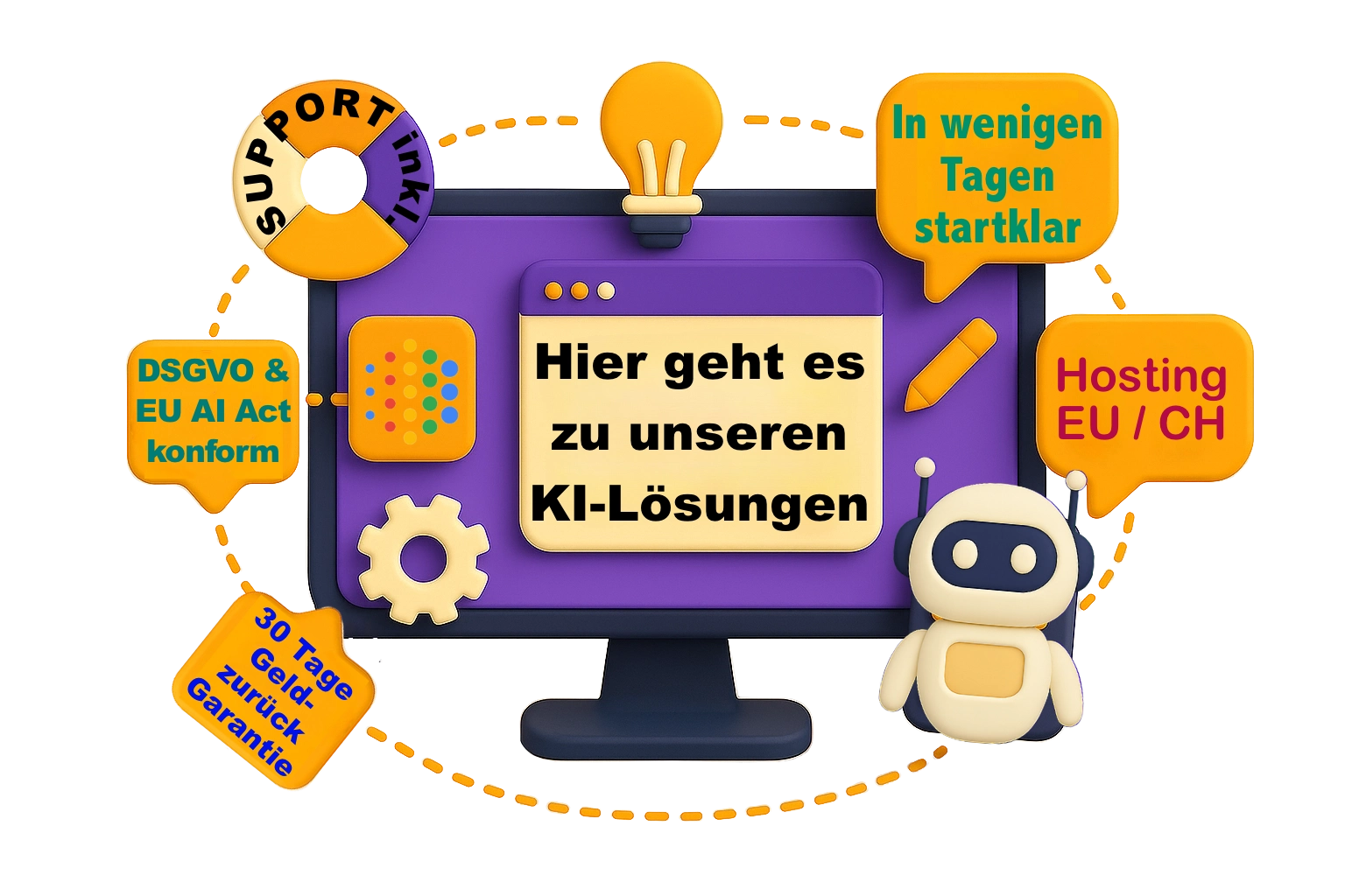 KI-Lösungen von My-Ki, ab 480 CHF, DSGVO-konform, Hosting EU oder CH, 30 Tage Geld-zurück-Garantie, Support inkl.